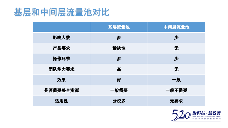 教培机构的流量建设：漏斗模型已失灵，社群营销更适合机构招生