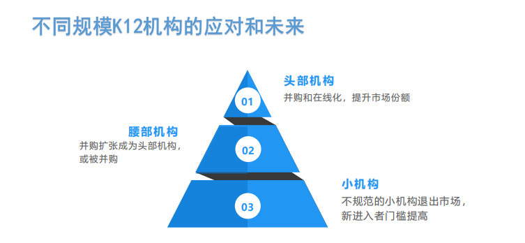 教培机构的流量建设：漏斗模型已失灵，社群营销更适合机构招生