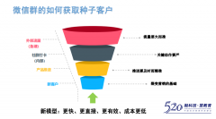 教培机构的流量建设：漏斗模型已失灵，社群营销更适合机构招生