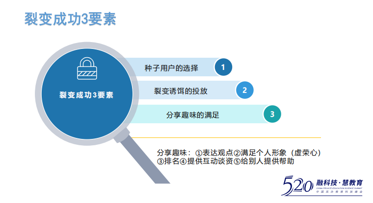 教培机构的流量建设：漏斗模型已失灵，社群营销更适合机构招生