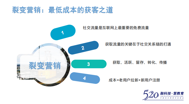 教培机构的流量建设：漏斗模型已失灵，社群营销更适合机构招生