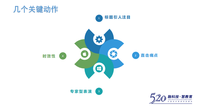 教培机构的流量建设：漏斗模型已失灵，社群营销更适合机构招生