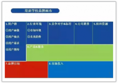 如何筹备开一家教育培训机构？