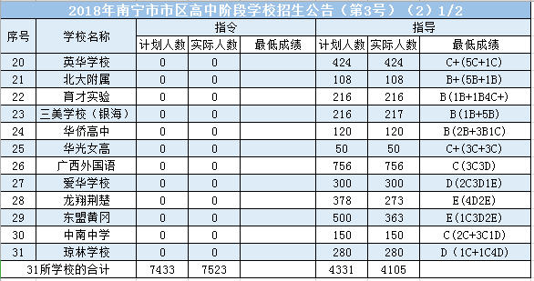 南宁教培行业分析K12本土机构扩张受阻，外来巨头野蛮生长