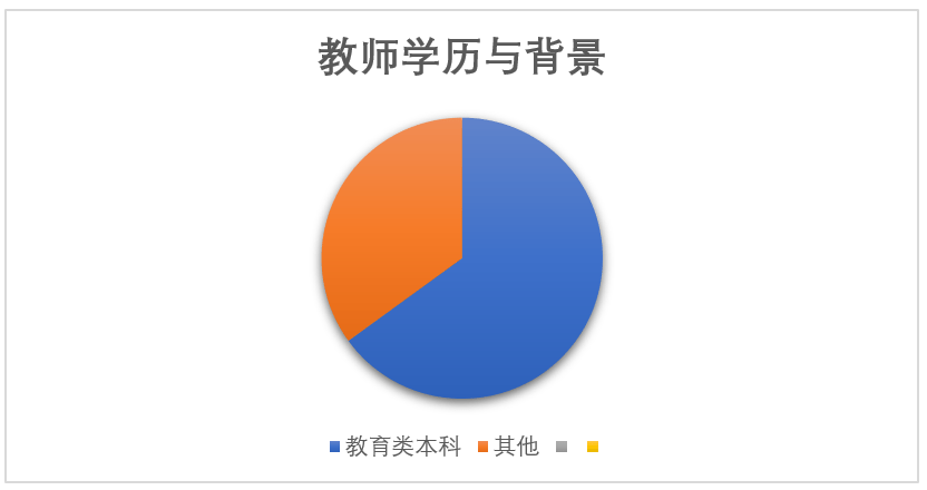 南宁教培行业分析K12本土机构扩张受阻，外来巨头野蛮生长