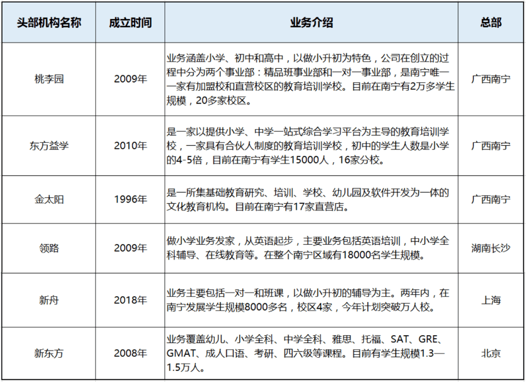 南宁教培行业分析K12本土机构扩张受阻，外来巨头野蛮生长