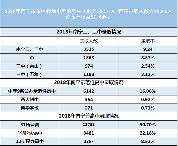 南宁教培行业分析K12本土机构扩张受阻，外来巨头野蛮生长