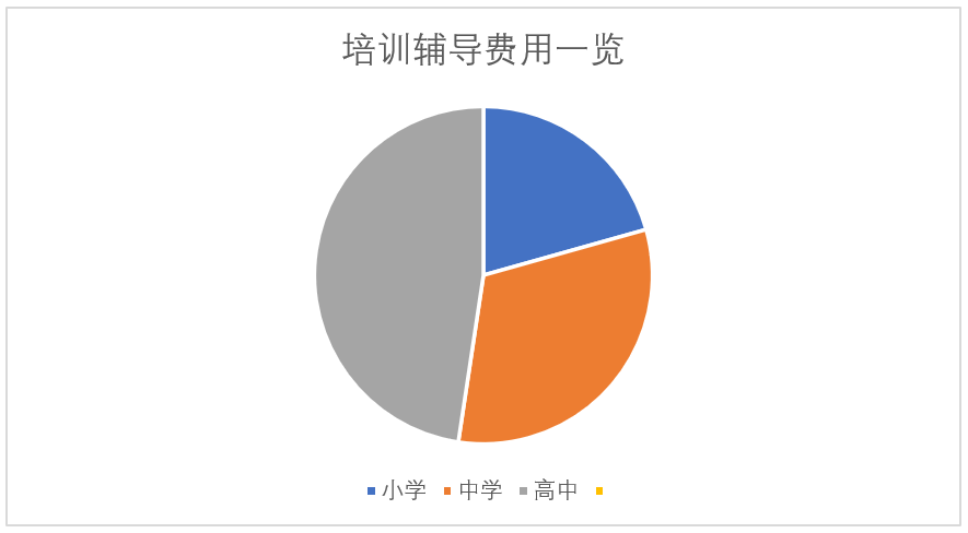 南宁教培行业分析K12本土机构扩张受阻，外来巨头野蛮生长