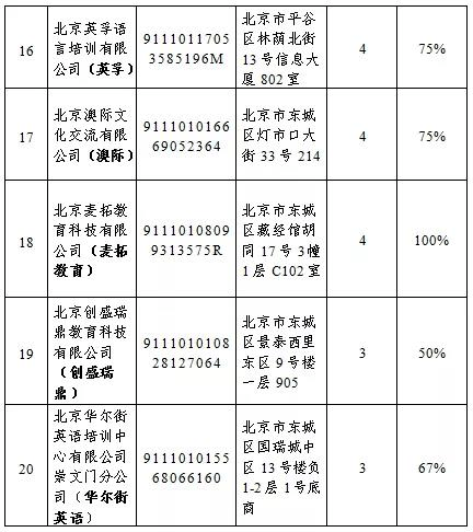 预警！除了优胜教育，这些教育培训机构也得小心！ 