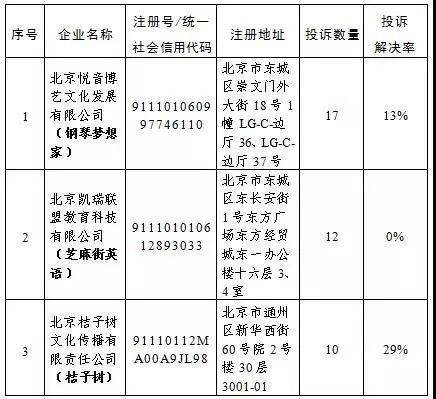 预警！除了优胜教育，这些教育培训机构也得小心！ 