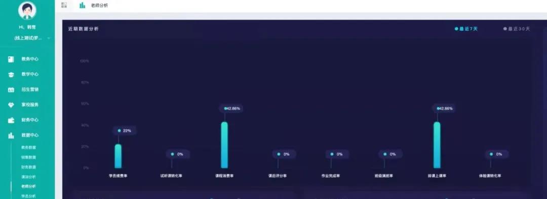 培训机构管理系统帮助校长核心数据掌握