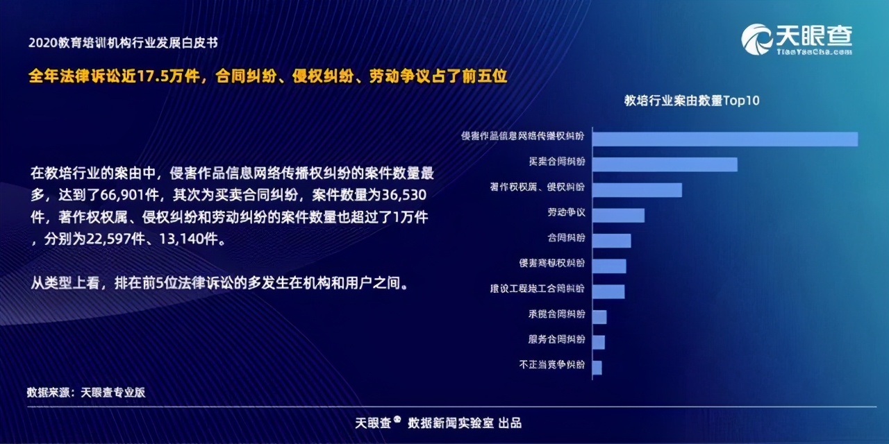 疫情之后8个月，教培企业新增近48万家 