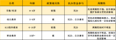 需求井喷！2023年中国教培市场规模将达3.5万亿元