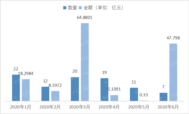 2020年，13.6万家教育机构被注销，17.8%机构曾出现经营异常