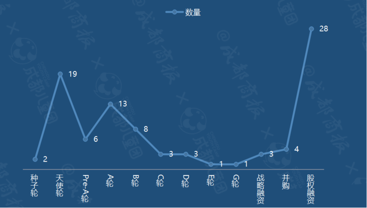 2020年，13.6万家教育机构被注销，17.8%机构曾出现经营异常