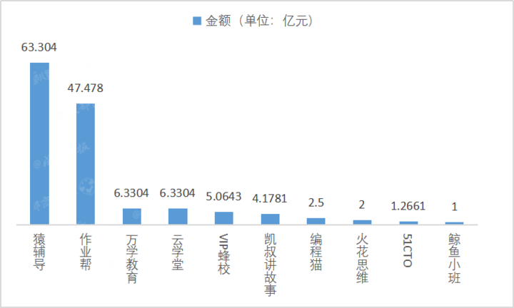 2020年，13.6万家教育机构被注销，17.8%机构曾出现经营异常