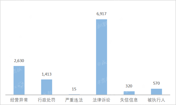 2020年，13.6万家教育机构被注销，17.8%机构曾出现经营异常