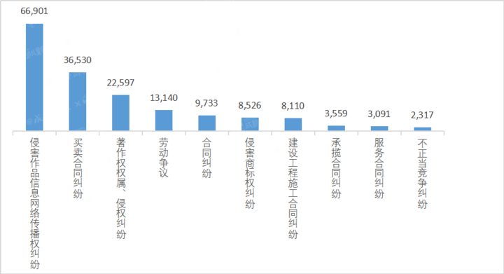 2020年，13.6万家教育机构被注销，17.8%机构曾出现经营异常