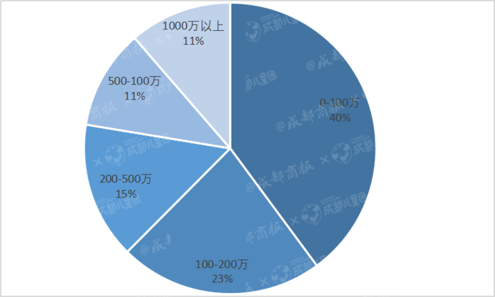 2020年，13.6万家教育机构被注销，17.8%机构曾出现经营异常