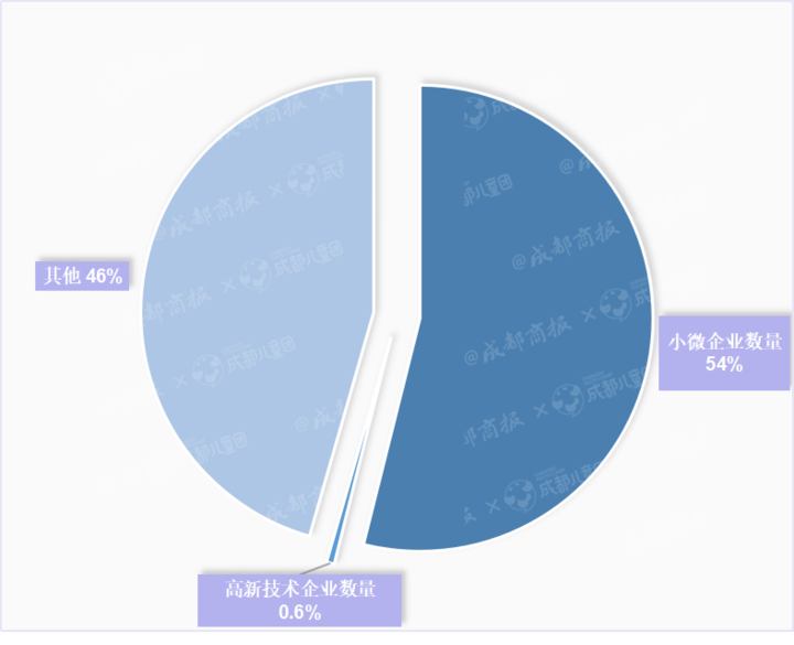 2020年，13.6万家教育机构被注销，17.8%机构曾出现经营异常