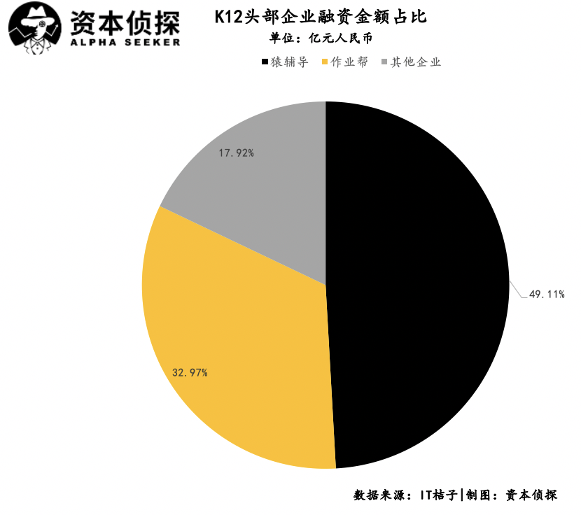 烧钱、并购、倒闭：教育赛道混战2020