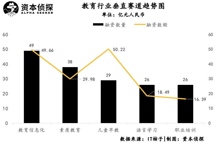 烧钱、并购、倒闭：教育赛道混战2020