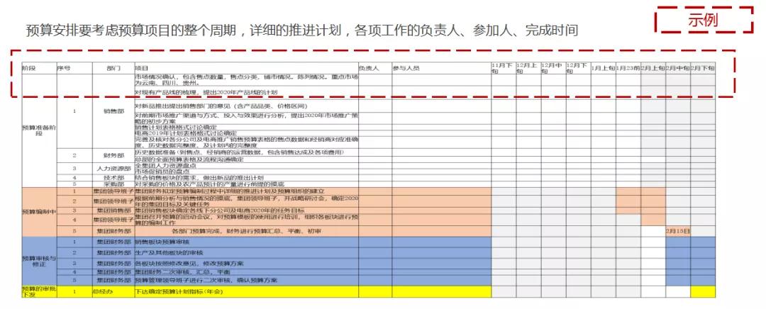 2021年：教培机构不做全面预算等于白干！ 