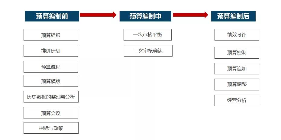 2021年：教培机构不做全面预算等于白干！ 