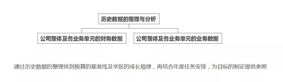 2021年：教培机构不做全面预算等于白干！ 