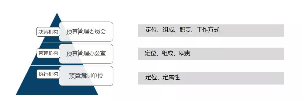 2021年：教培机构不做全面预算等于白干！ 