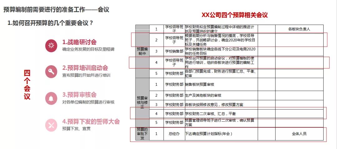 2021年：教培机构不做全面预算等于白干！ 