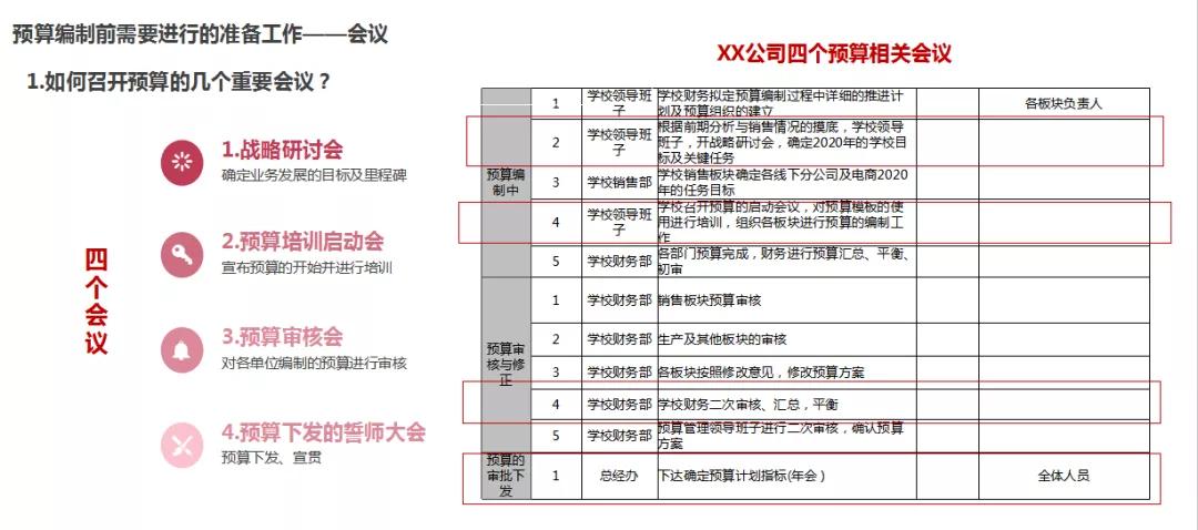 2021年：教培机构不做全面预算等于白干！ 