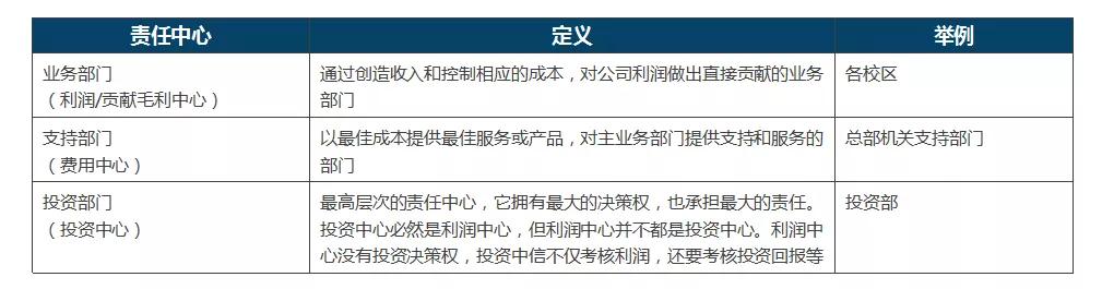 2021年：教培机构不做全面预算等于白干！ 