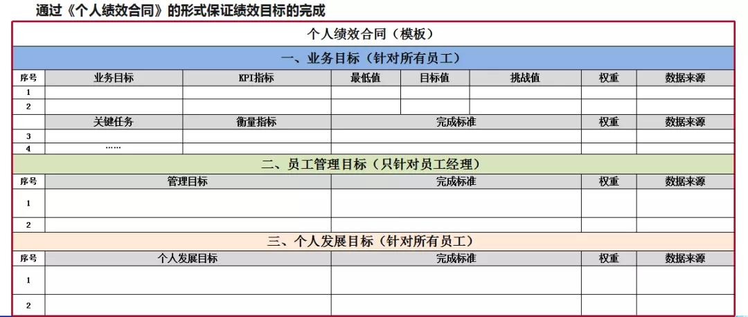 2021年：教培机构不做全面预算等于白干！ 