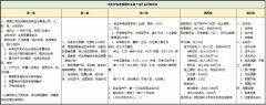 2021年：教培机构不做全面预算等于白干！