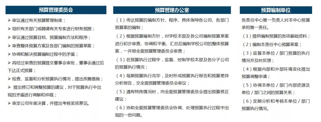 2021年：教培机构不做全面预算等于白干！ 