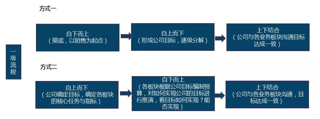 2021年：教培机构不做全面预算等于白干！ 