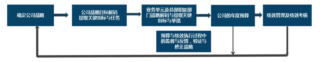 2021年：教培机构不做全面预算等于白干！ 