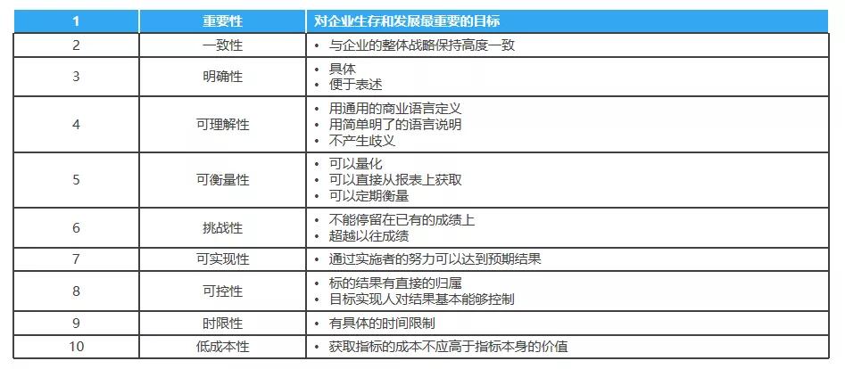 2021年：教培机构不做全面预算等于白干！ 