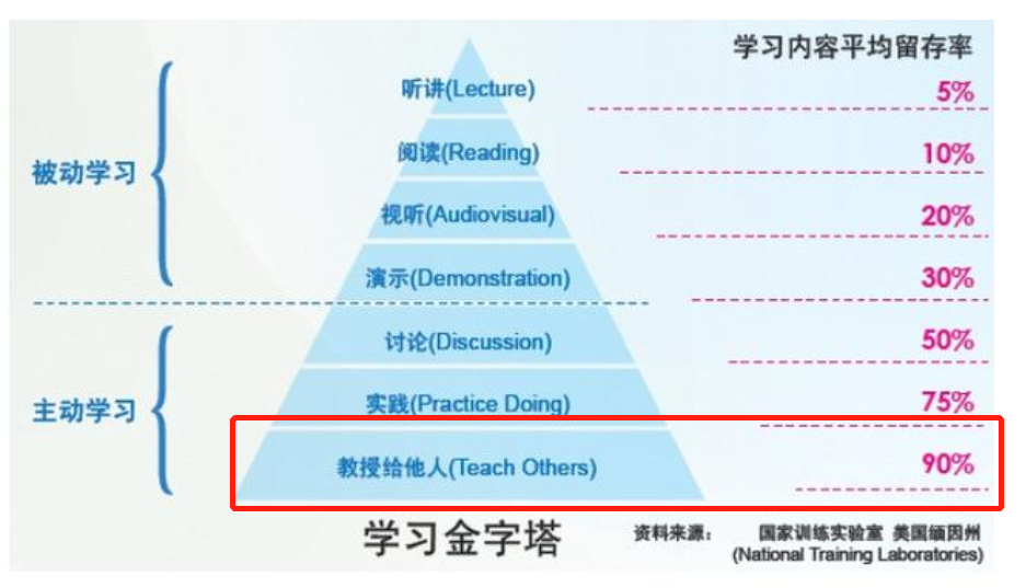 培训机构线上引流：让课程发挥最大价值的过程就像谈恋爱