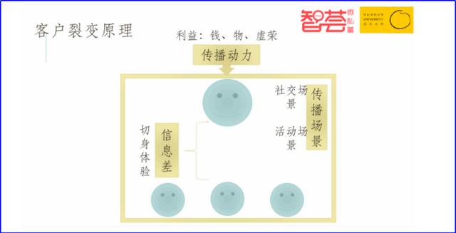 暑假班招生：精锐优毕慧如何快速招生2万人？每个机构都可以借鉴