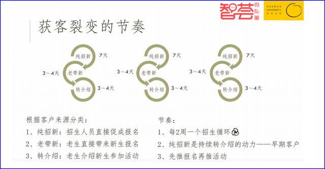 暑假班招生：精锐优毕慧如何快速招生2万人？每个机构都可以借鉴