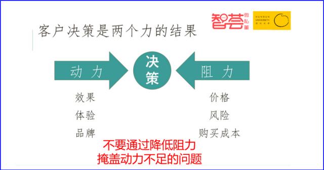 暑假班招生：精锐优毕慧如何快速招生2万人？每个机构都可以借鉴