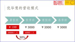 暑假班招生：精锐优毕慧如何快速招生2万人？每个机构都可以借鉴