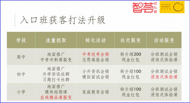 暑假班招生：精锐优毕慧如何快速招生2万人？每个机构都可以借鉴