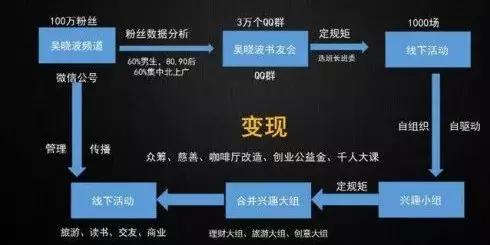 搞清楚这三个问题，七月机构招生不瞎忙，招生有招数，事半功倍