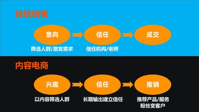 教育培训机构微信招生或迎新武器，视频号红利来了？