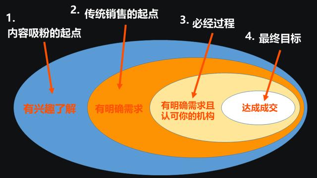 教育培训机构微信招生或迎新武器，视频号红利来了？