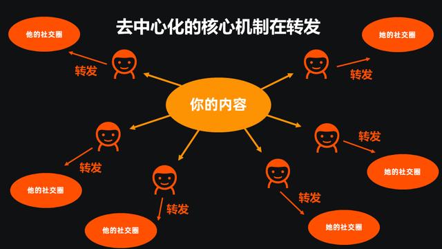 教育培训机构微信招生或迎新武器，视频号红利来了？