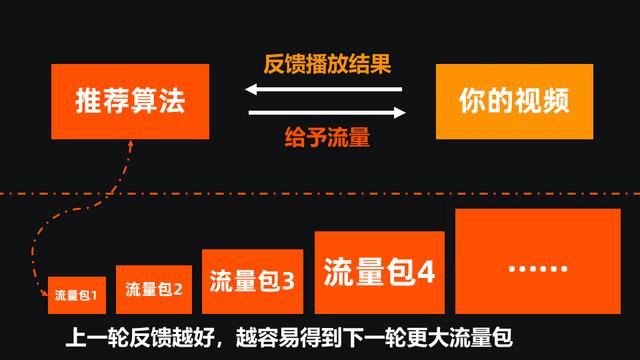 教育培训机构微信招生或迎新武器，视频号红利来了？